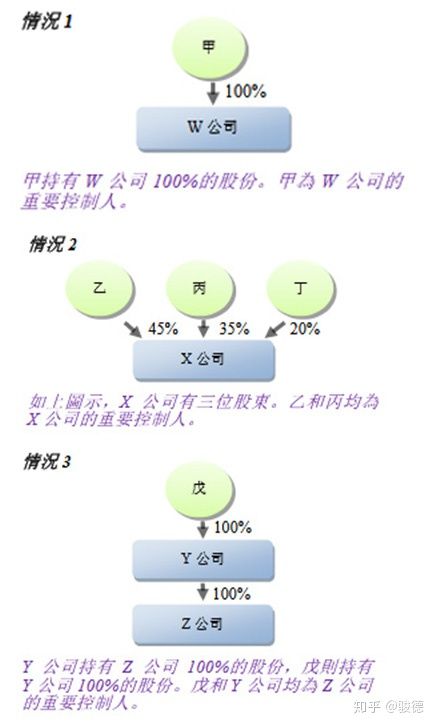 香港股东登记册