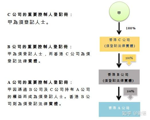 香港股东登记册