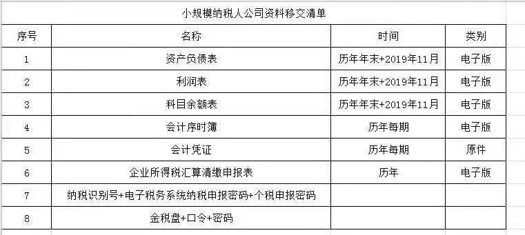 深圳注册公司公司记账报税就找冠宁财税一天下证实惠别在乱花钱