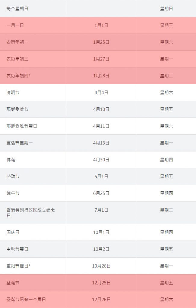 港府宽免商业登记费一年(2019-2020)，仅剩四个月，要注册香港公司的抓紧时间了