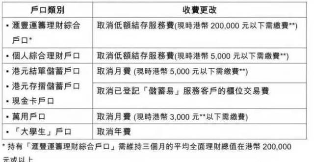 汇丰、渣打银行（香港）取消月费，香港银行账户免费时代，香港保险缴费更便捷 